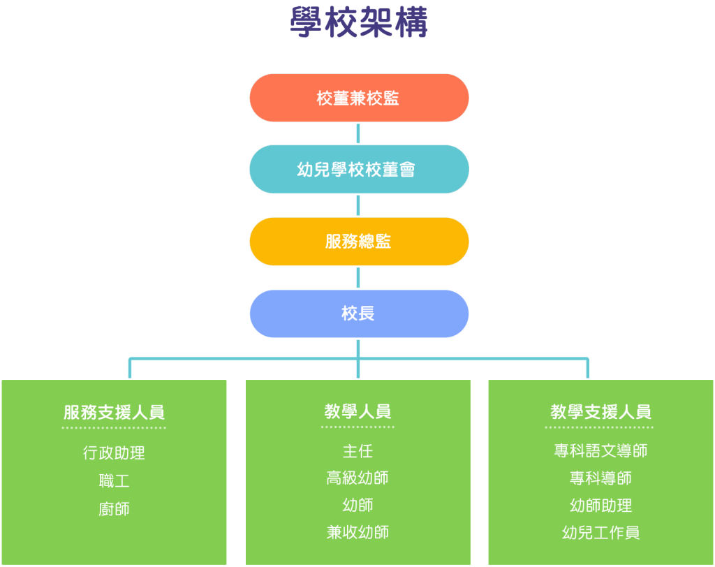 本頁圖片/檔案 - NS-org-chart_20241126-1024x812