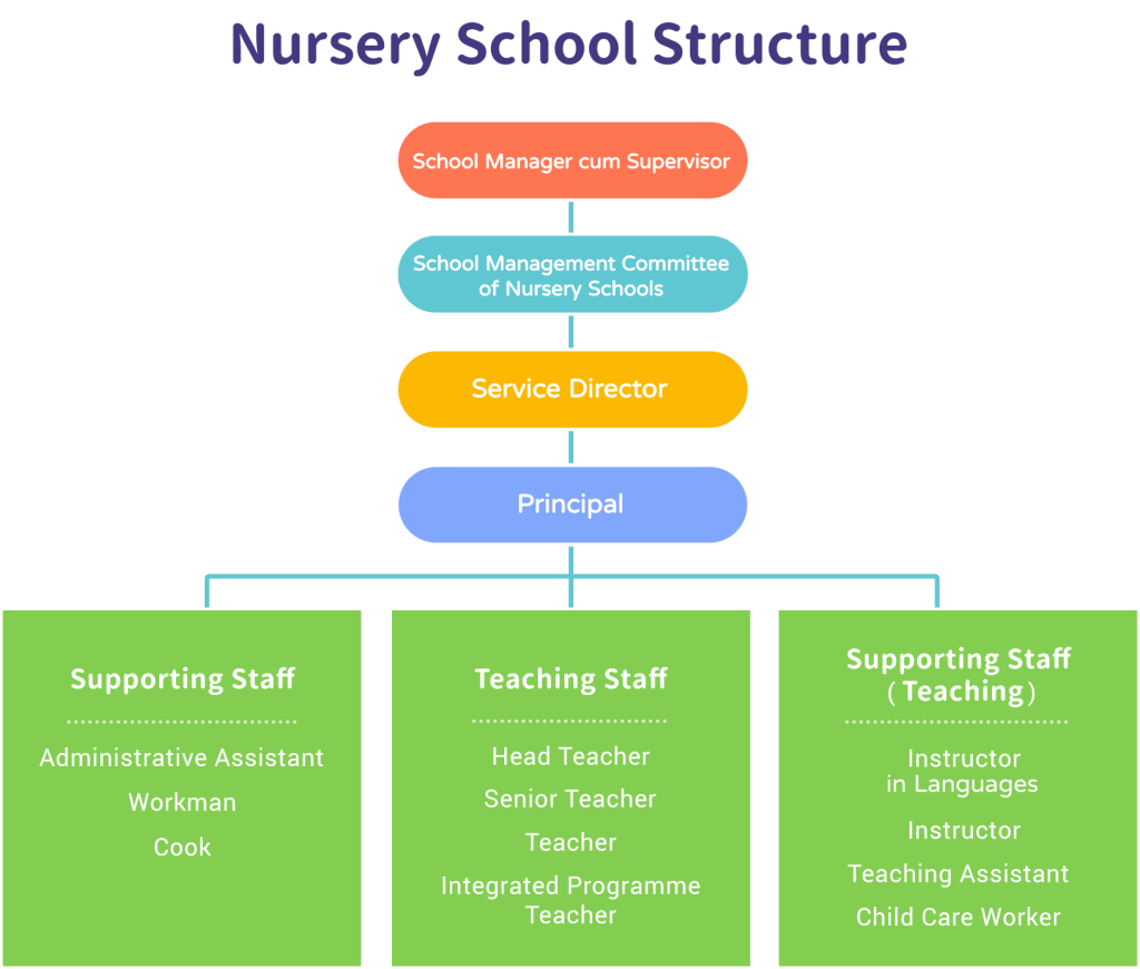 本頁圖片/檔案 - NS-org-chart_Eng_20241126-1024x870