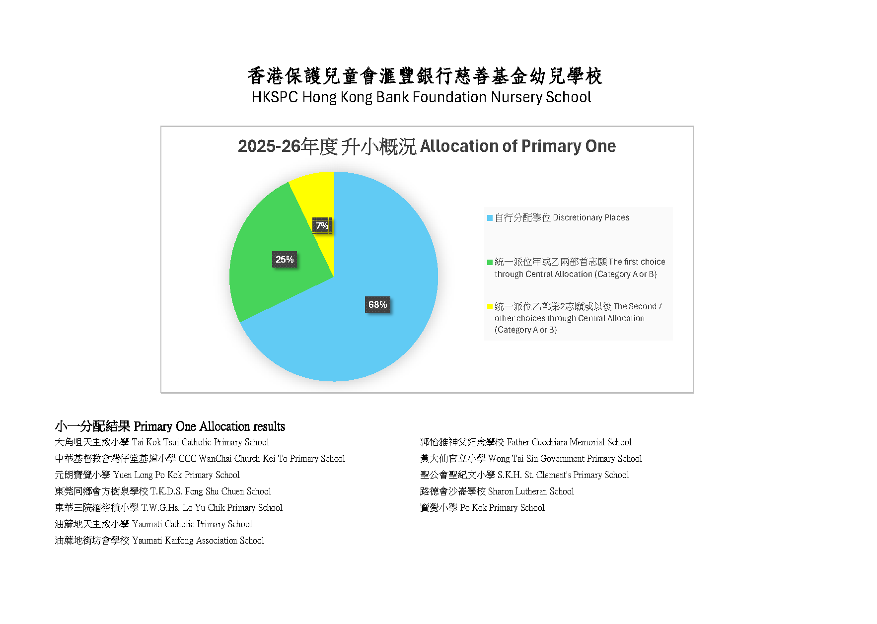 本頁圖片/檔案 - 2024-25年度-升小概況-1536x1120