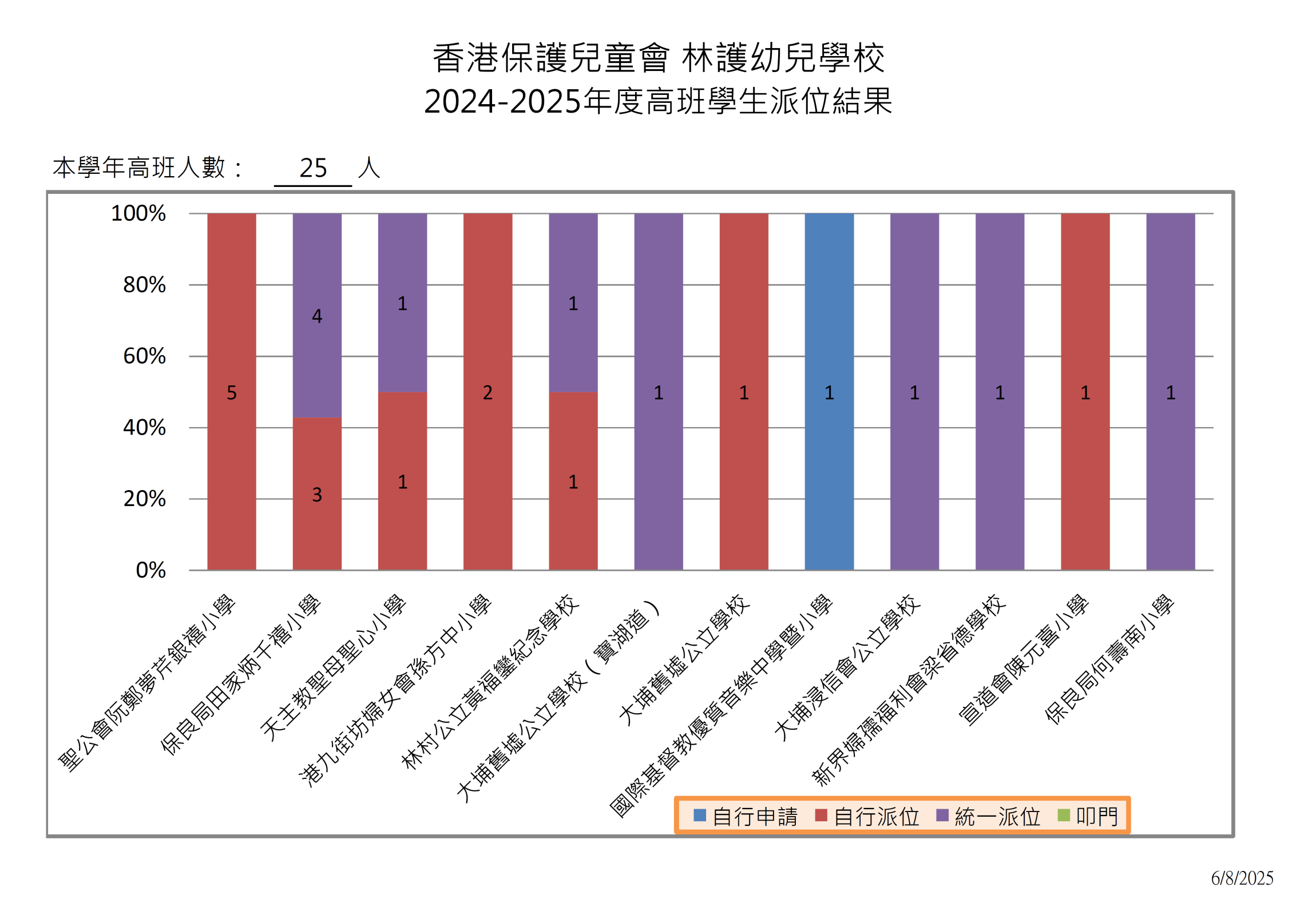 本頁圖片/檔案 - 2526_升小情況