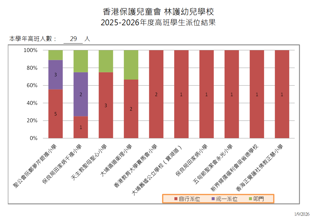 本頁圖片/檔案 - 2627升小情況