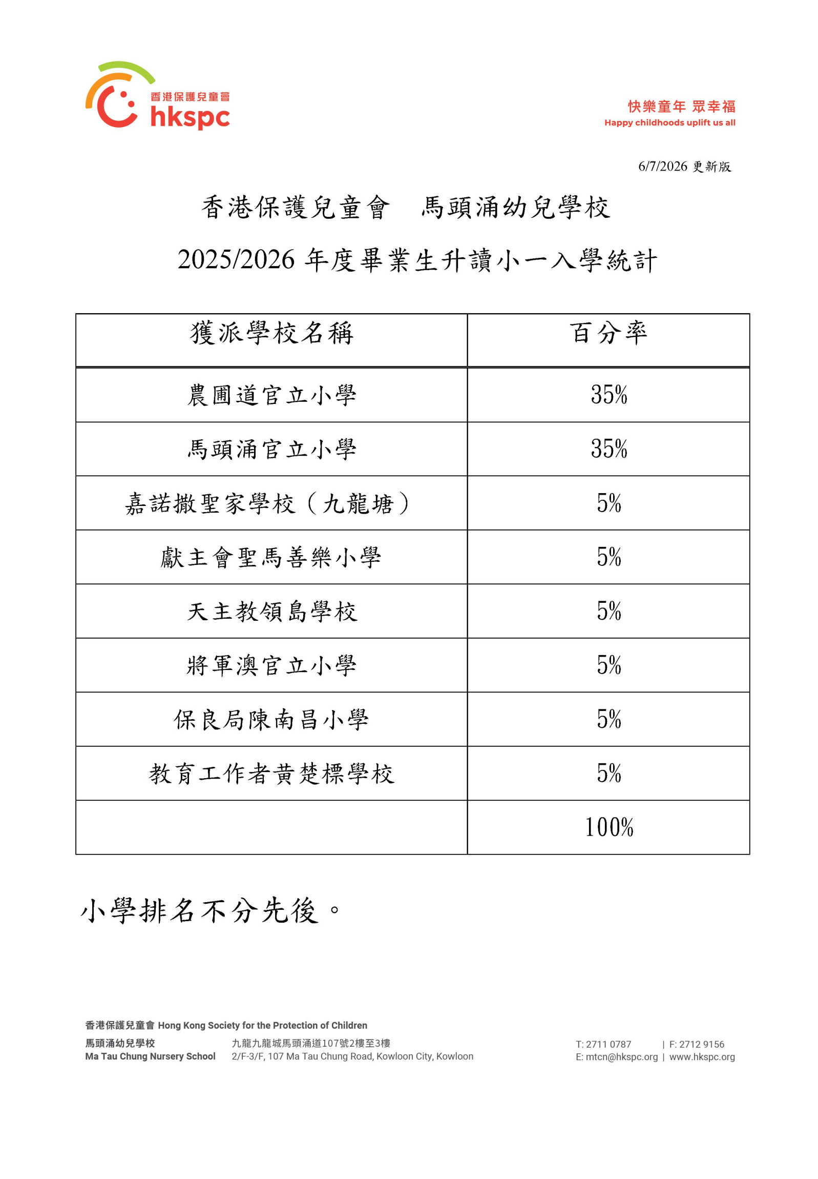 本頁圖片/檔案 - 小一結果_2026R