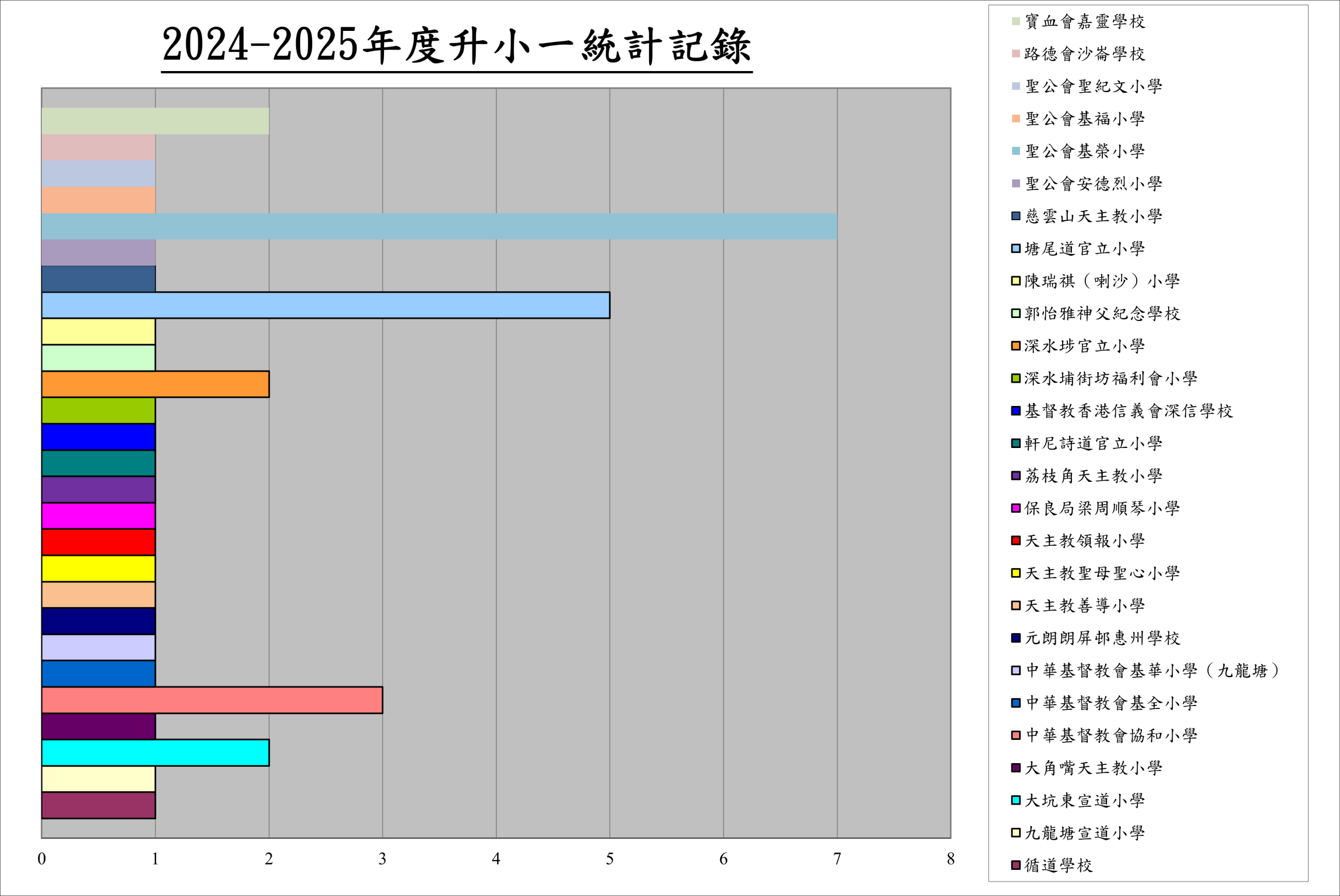 本頁圖片/檔案 - Chart_2