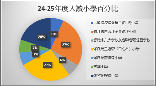 本頁圖片/檔案 - 升小百分比（中）