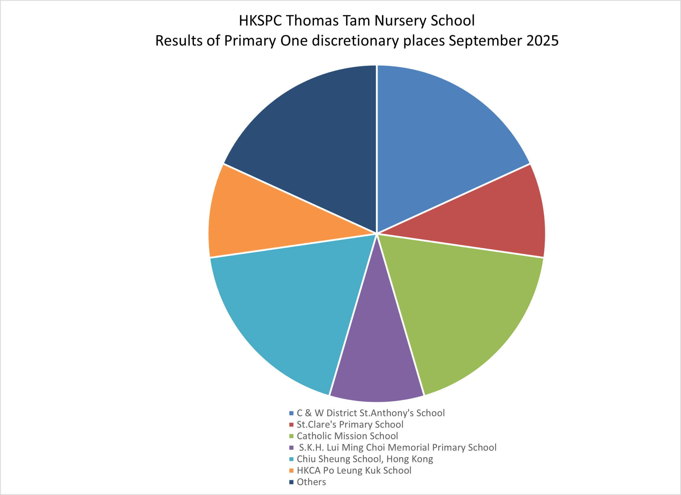 本頁圖片/檔案 - Results_of_Primary_One_discretionary_places_September_2025