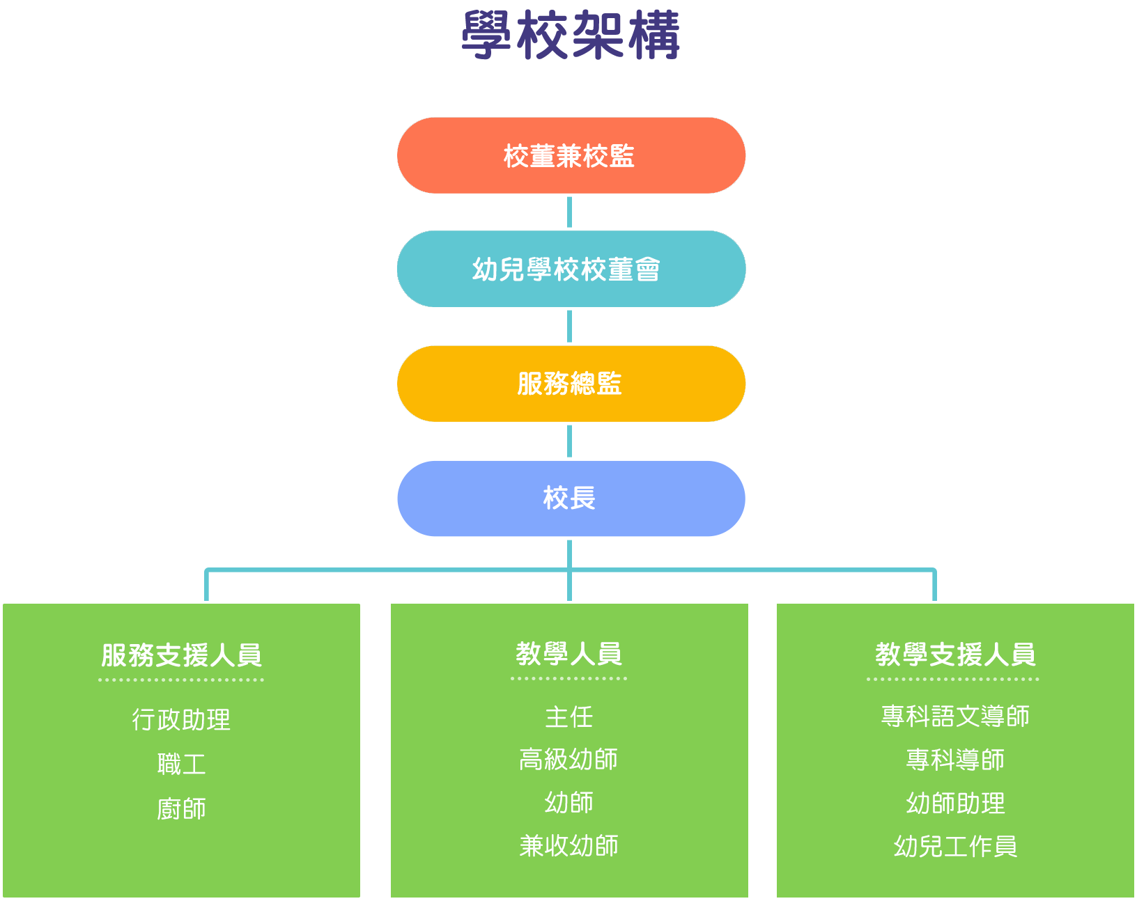 本頁圖片/檔案 - NS-org-chart_20241126