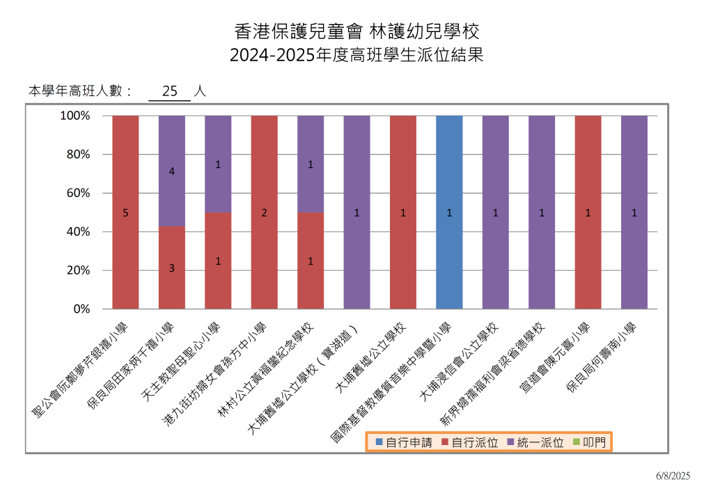 本頁圖片/檔案 - 2526-升小情況-1-1024x715