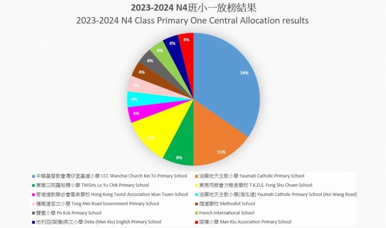 本頁圖片/檔案 - 校園動態_2023-24年度-升小概況-768x453