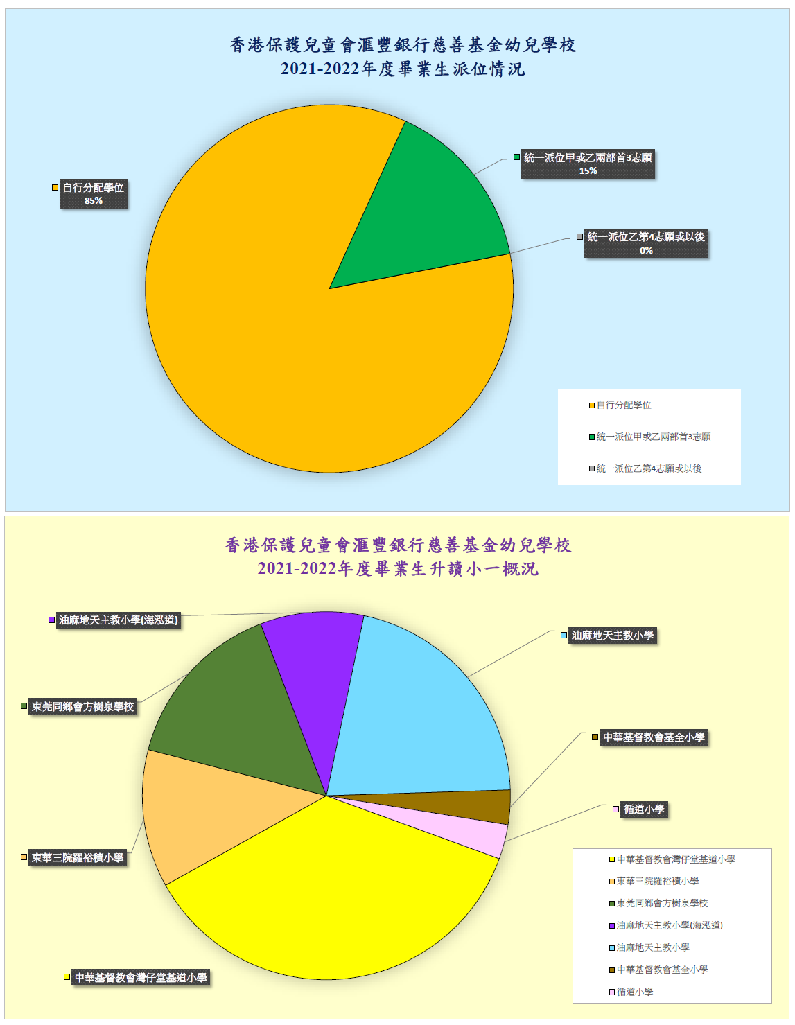 本頁圖片/檔案 - 校園動態_2021-2022年度-升小概況